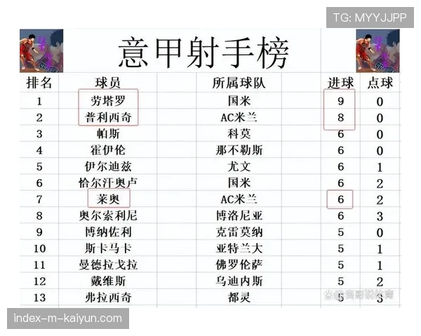 意甲本赛季争冠格局白热化 积分榜前五名球队最大分差仅3分
